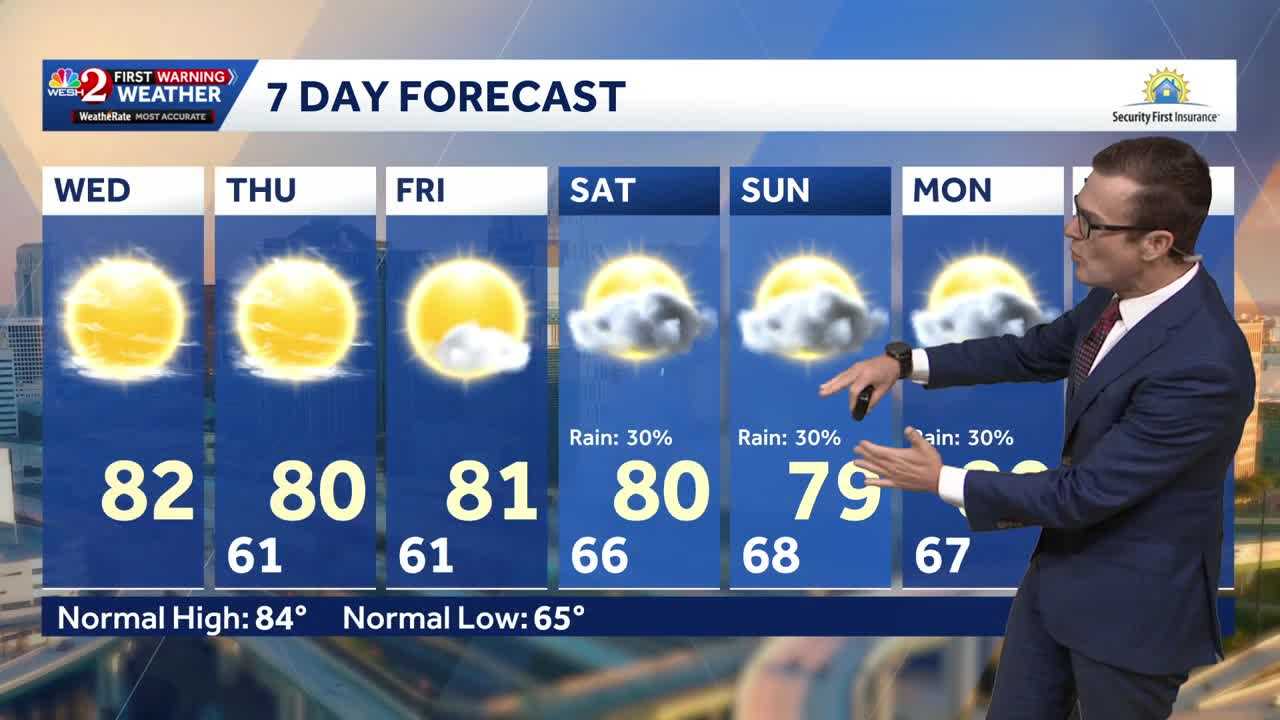 Cool this morning, mostly clear skies ahead for Central Florida — WESH 2 Orlando, Riverview Community news